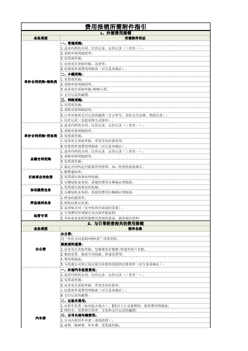 费用报销需提供附件指引