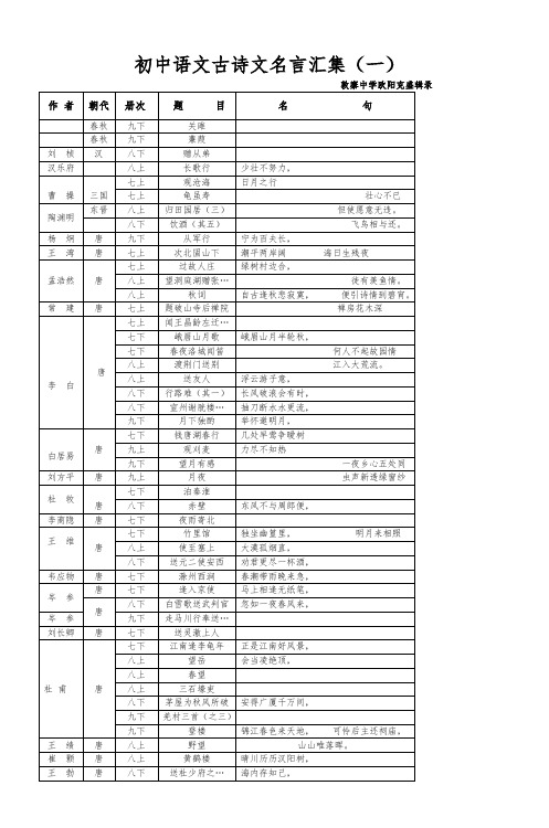 初中语文古诗文名言汇集(一)_4