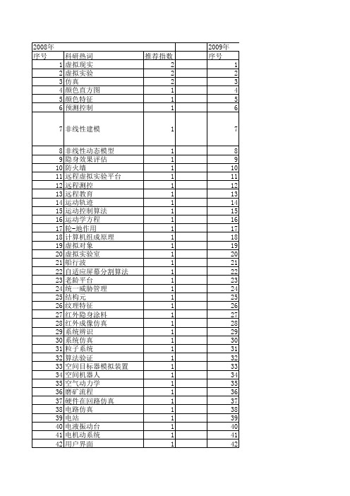 【系统仿真学报】_仿真实验平台_期刊发文热词逐年推荐_20140723