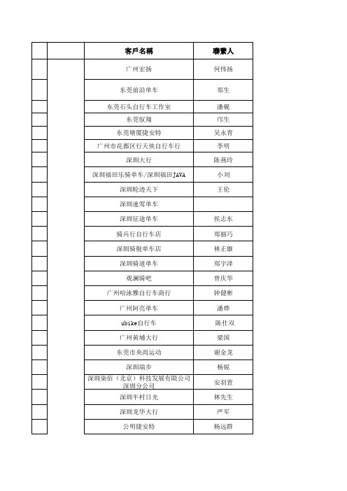 SYB客户联系表最新