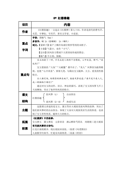 人教部编小学五下语文《红楼春趣》课堂笔记