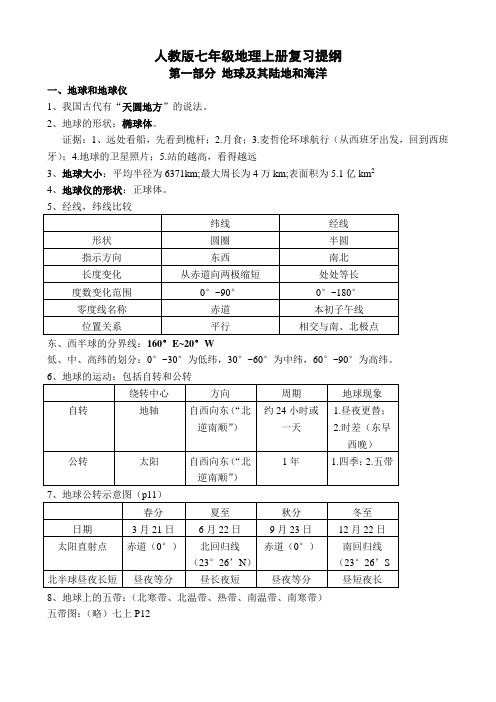 地理会考复习提纲