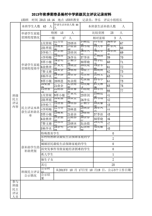 2013年秋季期班级民主评议记录(杨村中学)