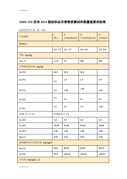 (整理)oeko-tex发布版纺织品有害物质测试和限量值要求标准