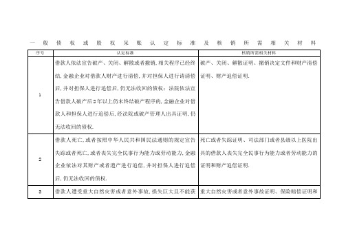 一般债权或股权呆账认定标准及核销所需相关材料