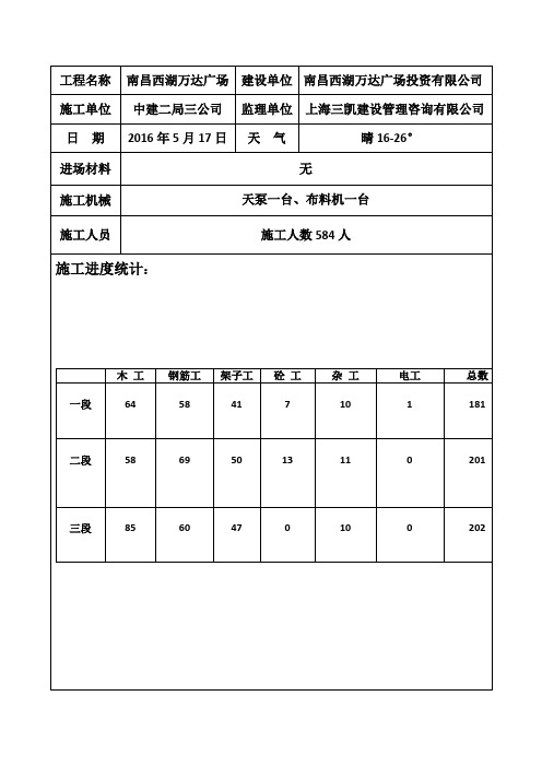 南昌西湖万达监理日报2016.5.17