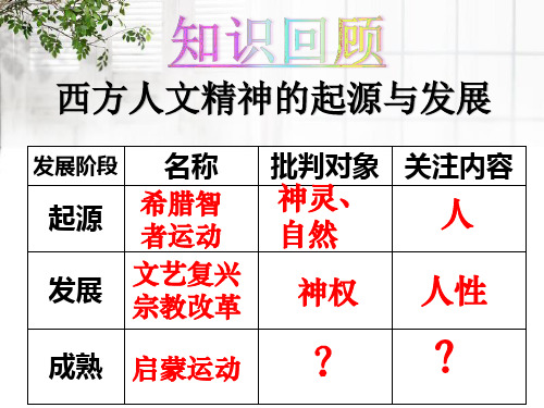 人民版高中历史必修三6.3《专制下的启蒙》优秀课件(26张)(共26张PPT)