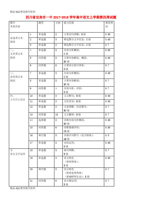 【配套K12】[学习]四川省宜宾市一中2017-2018学年高中语文上学期第四周试题