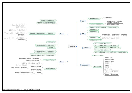 9.3-1过程方法应用于管理评审思维导图(ISO9001 9.3)