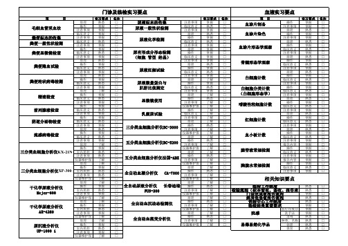 临检实习大纲