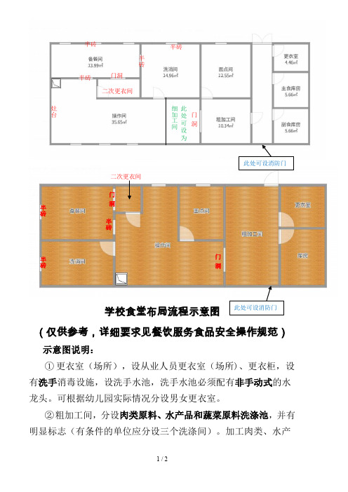 学校食堂布局流程参考示意图