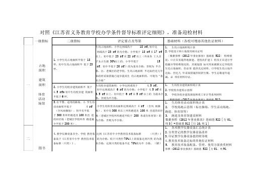 义务教育办学评定细则