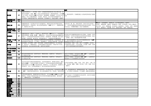 高分子材料大全