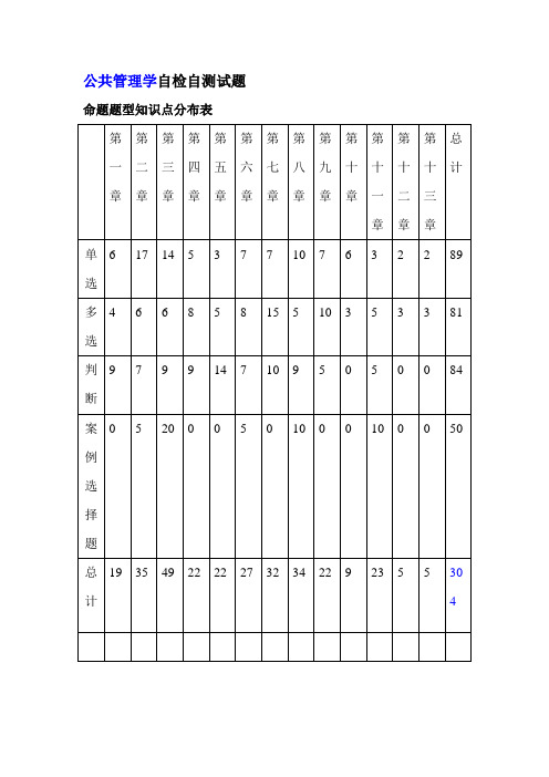 5089公共管理学自检自测试题(复习范围)