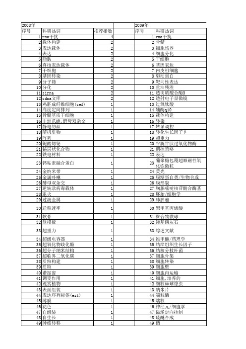 【国家自然科学基金】_定向合成_基金支持热词逐年推荐_【万方软件创新助手】_20140731