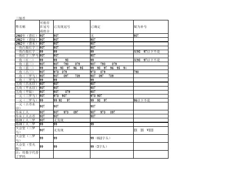 第三版、第四版、第五版人民币补号大全