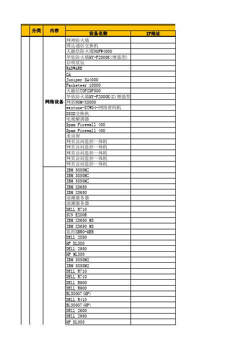 信息安全风险评估资产风险赋值示例