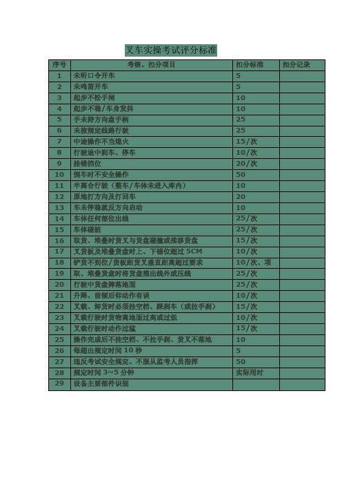 叉车考试评分标准
