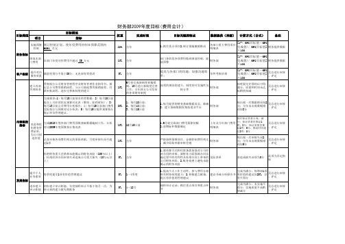 物流航空公司费用会计绩效考核表