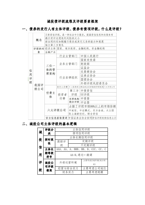 城投债评级流程及评级要素框架