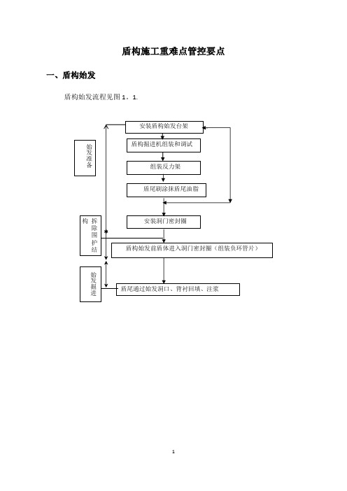 盾构常规重难点施工监理管控要点