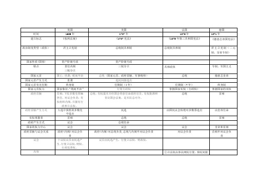 英_美_法_德_政治制度比较表格(综合)