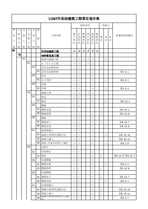 升压站验评划分表