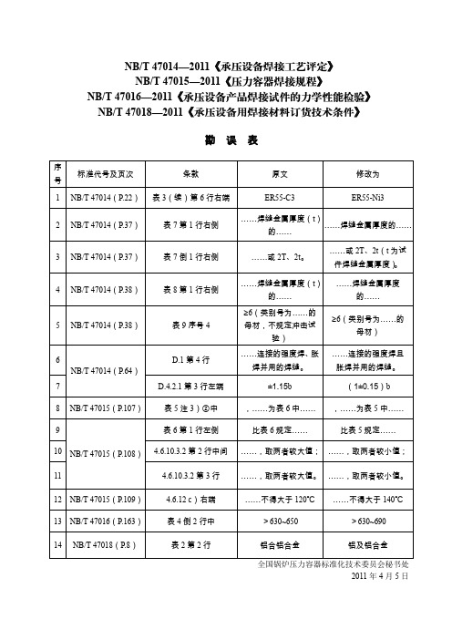 NBT47014~47016 47018标准勘误表