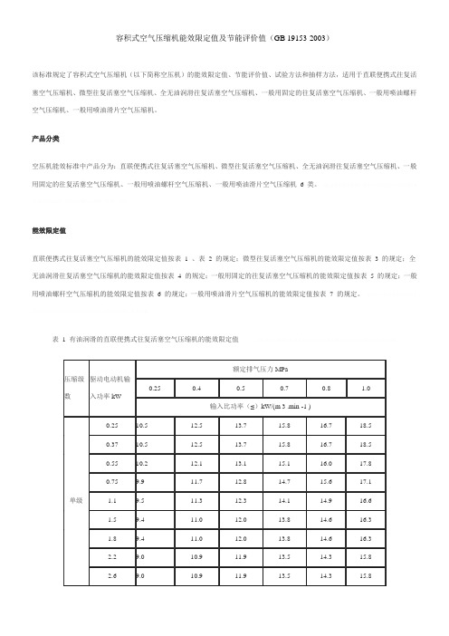 【价值管理】容积式空气压缩机能效限定值及节能评价值(GB