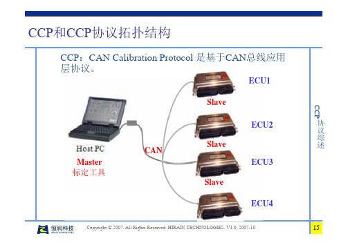 CCP_协议