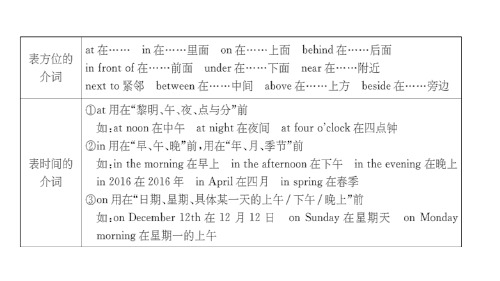 (PEP)六年级英语下册 小升初英语(全国通用)复习 介词