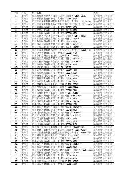 生物制药名单--贵州