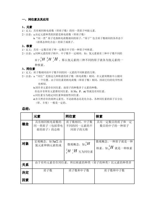 同位素、相对原子质量