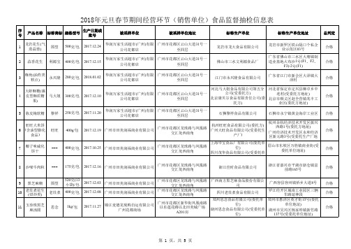 2018年元旦春节期间经营环节(销售单位)食品监督抽检