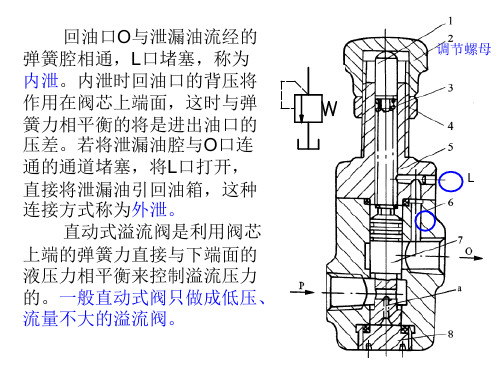 直动式溢流阀职能符号