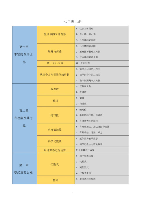 初中数学知识点思维导图(北师大版)