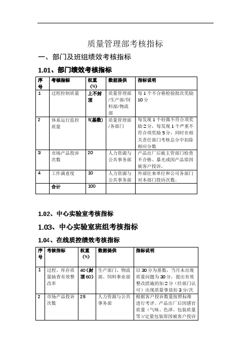 质量管理部绩效考核