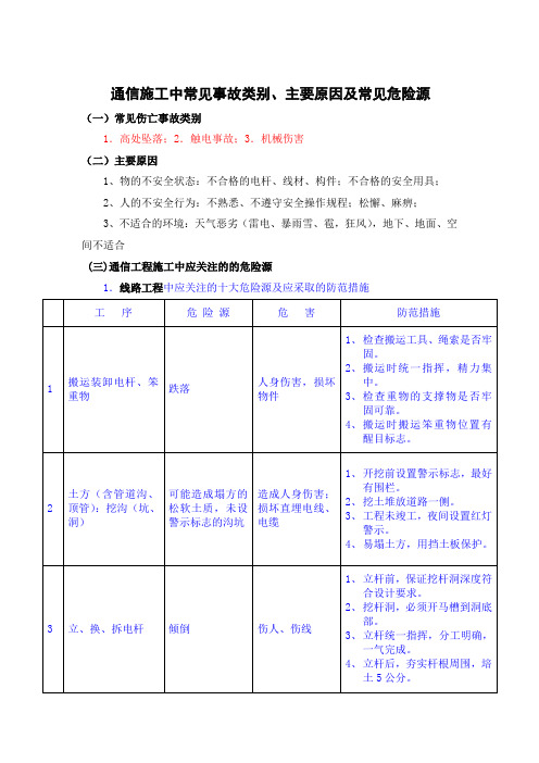 2.通信工程施工中常见的危险源及应采取的防范措施