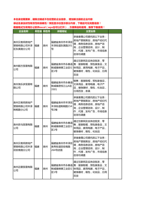 新版福建省泉州不锈钢公司工商企业公司商家名录名单联系方式大全18家