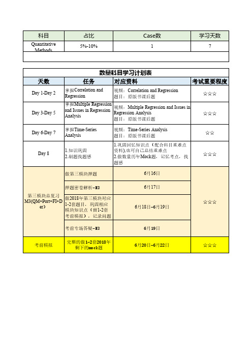 方法-数量科目学习计划表