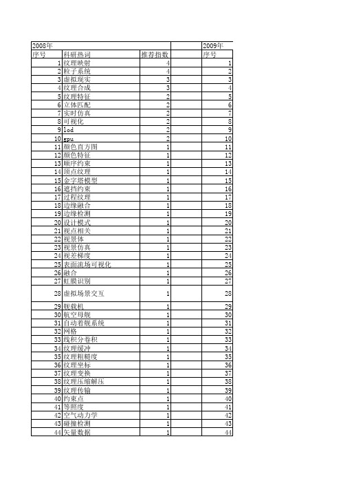 【系统仿真学报】_纹理_期刊发文热词逐年推荐_20140723