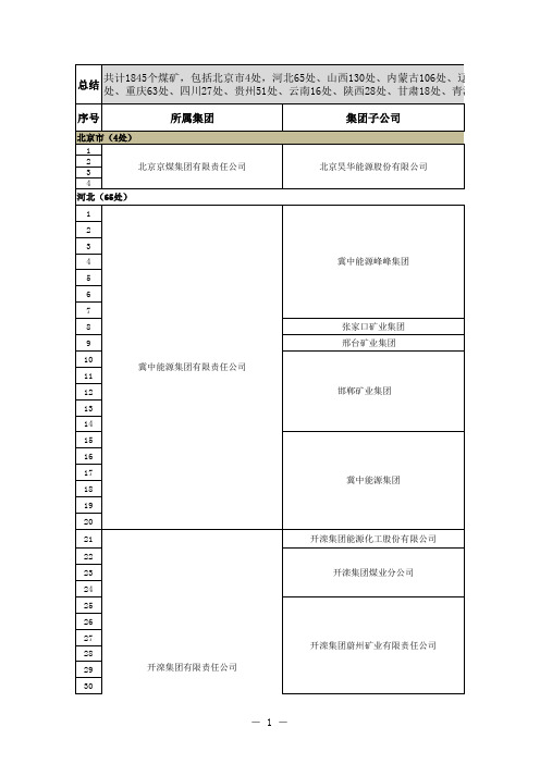 煤矿集团及其下属企业及矿井名单.xls