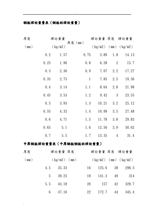 钢板理论重量表