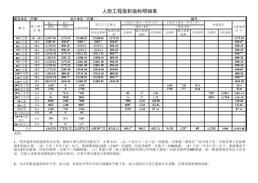 北京市人防工程面积指标明细表