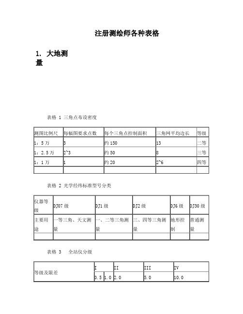 测绘综合知识各项标准指标值列表