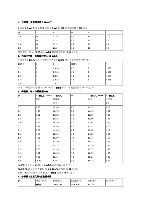 各种缓冲液的配制方法