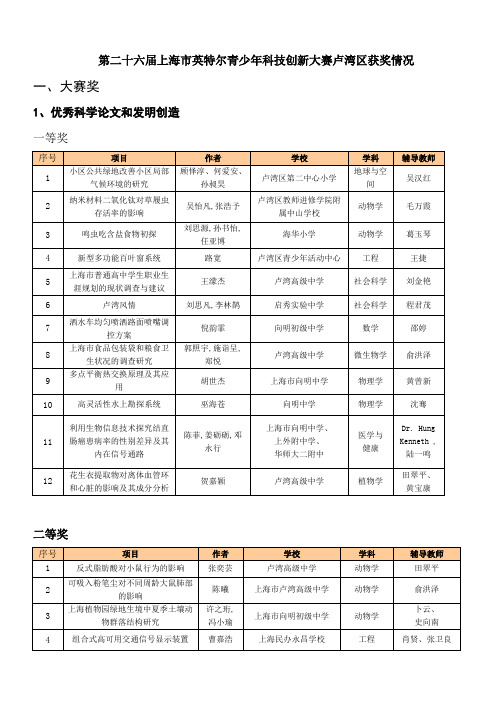 数字长宁奖 - 上海市黄浦区青少年科技活动中心