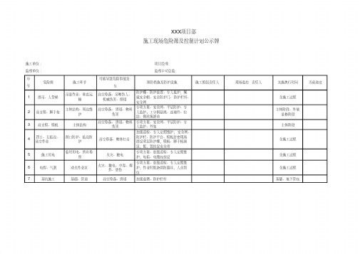 危险源公示牌