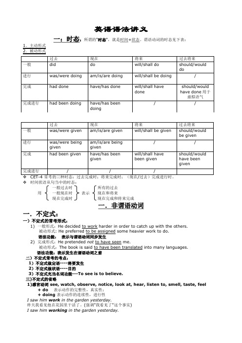 英语语法全面简要讲解