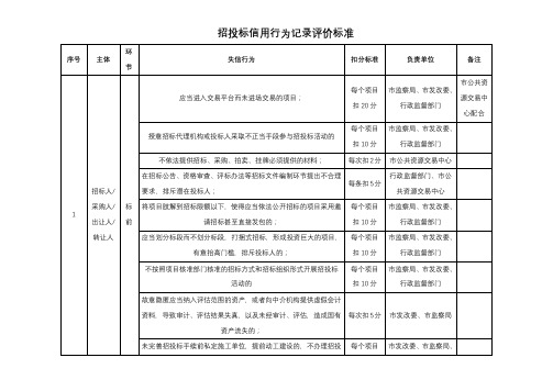 招投标信用行为记录评价标准